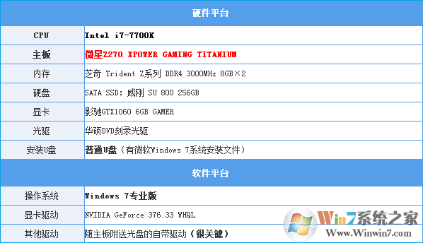 Intel最新CPU和主板不能裝Win7怎么辦？