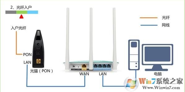 TP-Link路由器恢復出廠設置后怎樣設置?