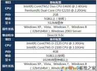 win7系統(tǒng)電腦玩英雄聯(lián)盟很卡怎么辦？