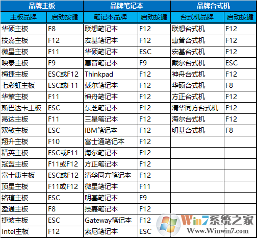 魯大師檢測(cè)電腦出現(xiàn)硬盤(pán)C7計(jì)數(shù)錯(cuò)誤怎么辦？