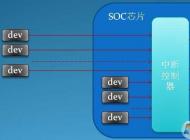 Win7系統(tǒng)中斷CPU占用高是怎么回事？如何解決？