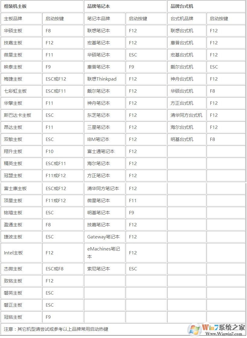 系統(tǒng)之家一鍵還原工具圖文教程:支持gpt分區(qū)安裝Win7(附視頻)