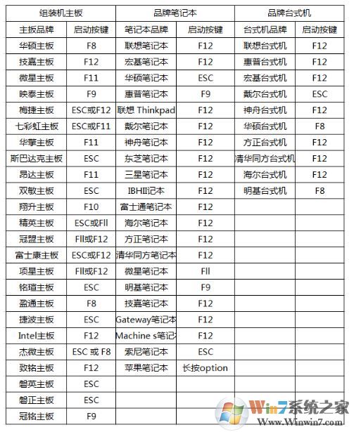 各品牌進入BIOS快捷鍵.png