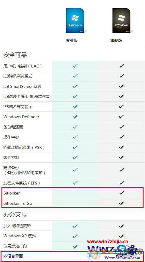 Win7旗艦版和win7專業(yè)版的區(qū)別是什么 Win7旗艦版和win7專業(yè)版的區(qū)別是什么