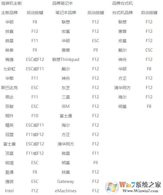 電腦一開機(jī)就藍(lán)屏怎么辦?win7啟動(dòng)就藍(lán)屏的解決方法