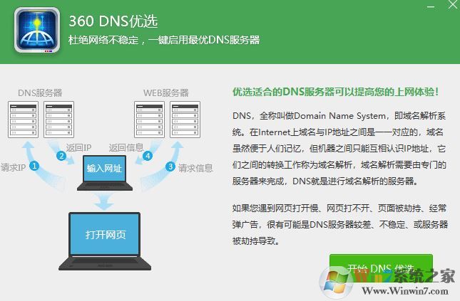 最快的dns是什么？哪個dns最快？