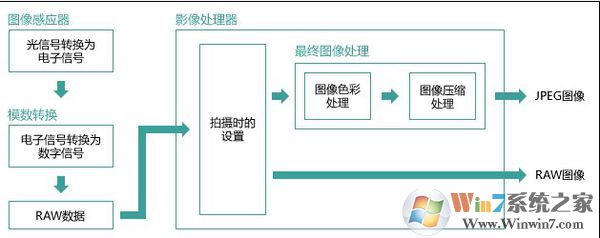 win7旗艦版raw格式怎么打開？win7打開raw文件的方法