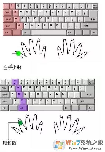 電腦打字速度怎么辦？小編教你提高打字速度的方法