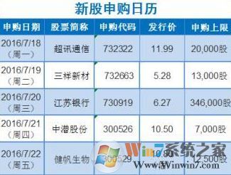 中簽號怎么看？小編教你新股中簽號怎么看