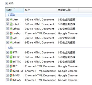 默認(rèn)瀏覽器怎么設(shè)置？小編教你win7系統(tǒng)自定義默認(rèn)瀏覽器的方法