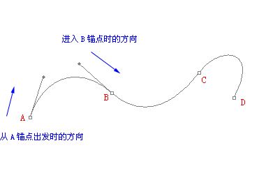 PS鋼筆工具怎么用？小編教你鋼筆工具使用方法技巧
