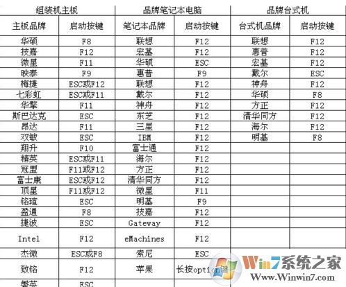 微pe怎么用？微pe工具箱怎么用的詳細教程