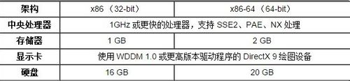 win10配置要求高嗎？安裝win10系統(tǒng)需要什么配置要求？
