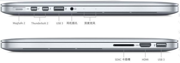 mac外接顯示器怎么連？mac book外接顯示器的方法