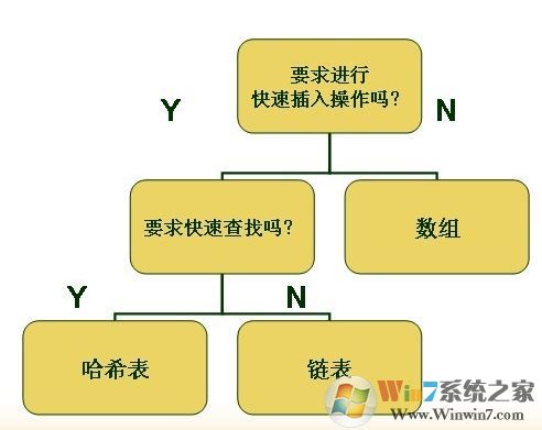 myhash如何使用？教你myhash校驗(yàn)工具檢測(cè)方法
