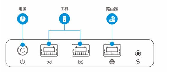 ps4加速器怎么用？教你ps4使用加速器的方法