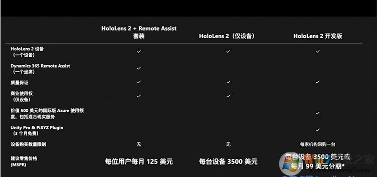 微軟HoloLens 2正式開售,中國地區(qū)的設(shè)備定價(jià)人民幣27,388元