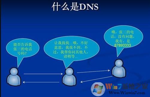 win10系統(tǒng)dns異常怎么修復(fù)？win10系統(tǒng)修復(fù)DNS異常的方法