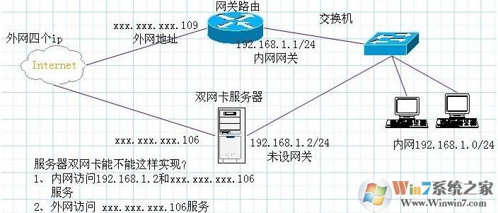教你win7系統(tǒng)雙網(wǎng)卡同時上內外網(wǎng)的設置方法