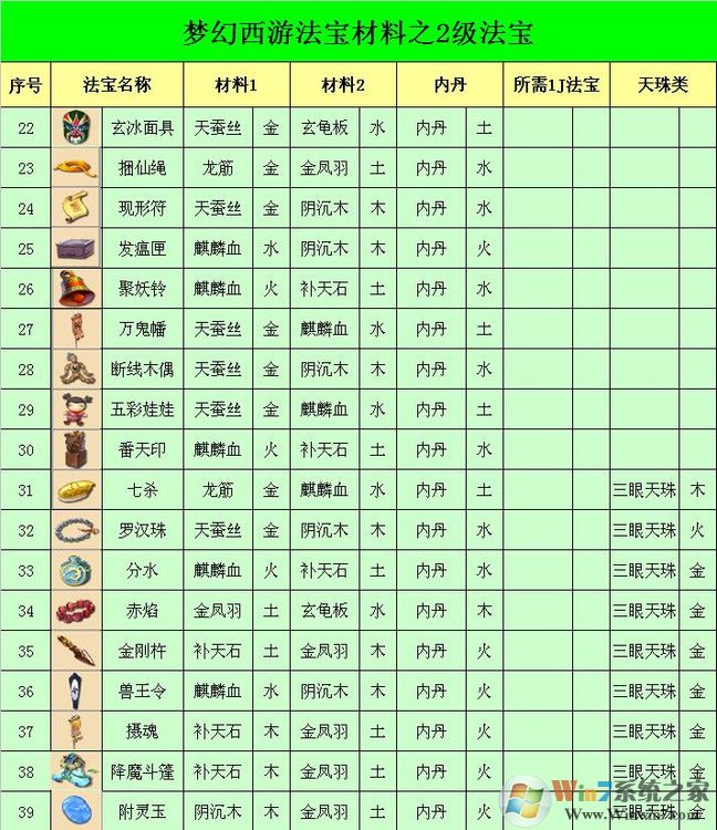 夢幻西游法寶合成位置怎么擺？夢幻法寶合成擺放位置示意圖