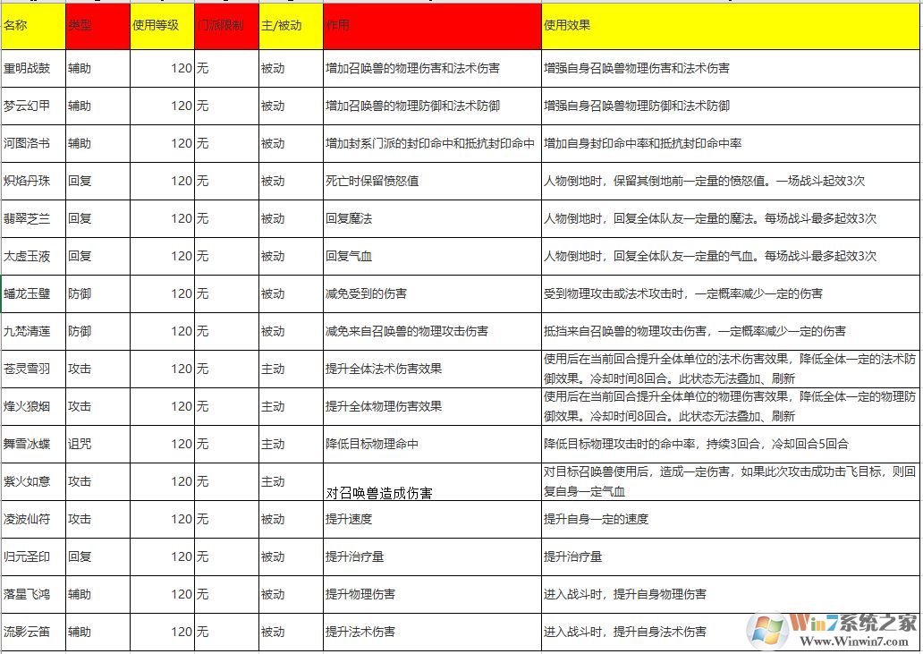 夢幻西游法寶合成位置怎么擺？夢幻法寶合成擺放位置示意圖