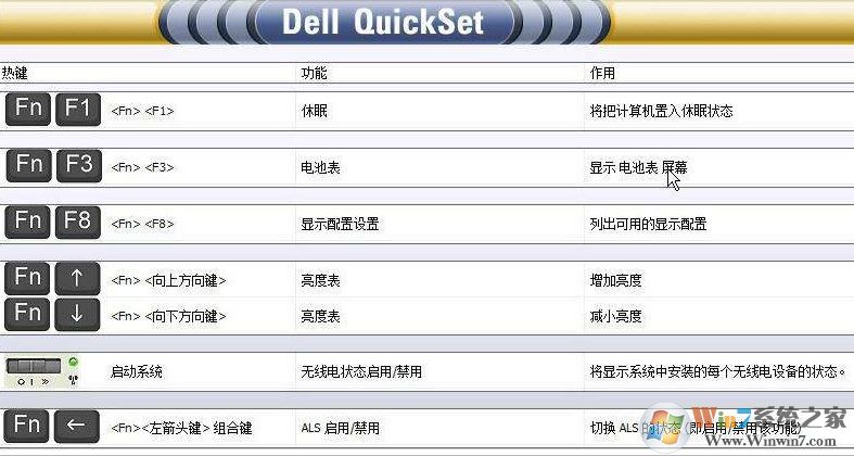 Quickset下載_Dell QuickSet v10.09.25 (戴爾電源管理驅(qū)動)