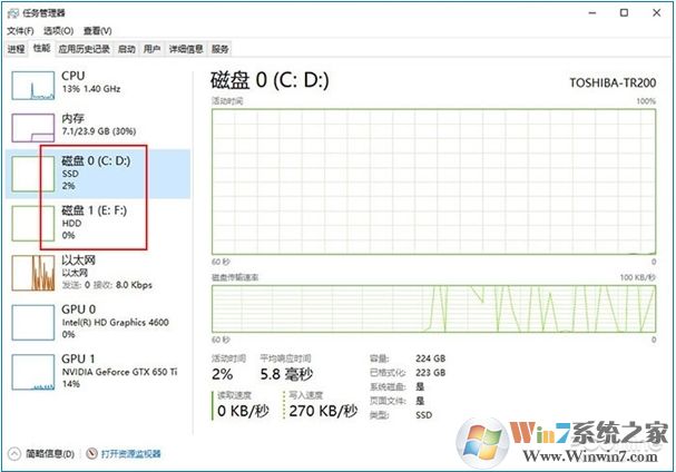 Win10 2004(20H1)有哪些亮點(diǎn)？更新功能特性詳細(xì)體驗(yàn)