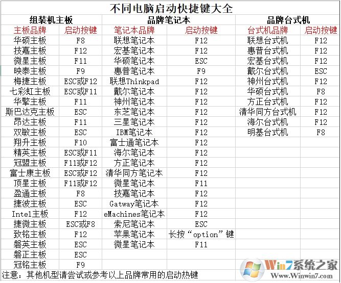 晨楓PE_晨楓U盤啟動(dòng)盤制作工具v5.0官方純凈版