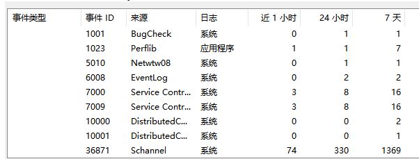 win10創(chuàng)建 TLS客戶端 憑據(jù)時發(fā)生嚴(yán)重錯誤。內(nèi)部錯誤狀態(tài)為 10013解決方法