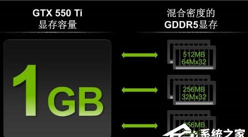 顯存容量是什么意思？買顯卡只看顯存容量？越大越好嗎？