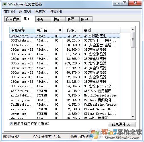 Win7桌面上什么應(yīng)用都沒有是什么原因？應(yīng)該怎么解決？