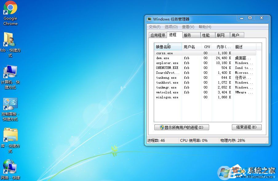 Win7桌面上什么應(yīng)用都沒有是什么原因？應(yīng)該怎么解決？