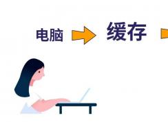 不點(diǎn)彈出直接拔u盤對電腦有害嗎?有必要安全彈出U盤嗎?