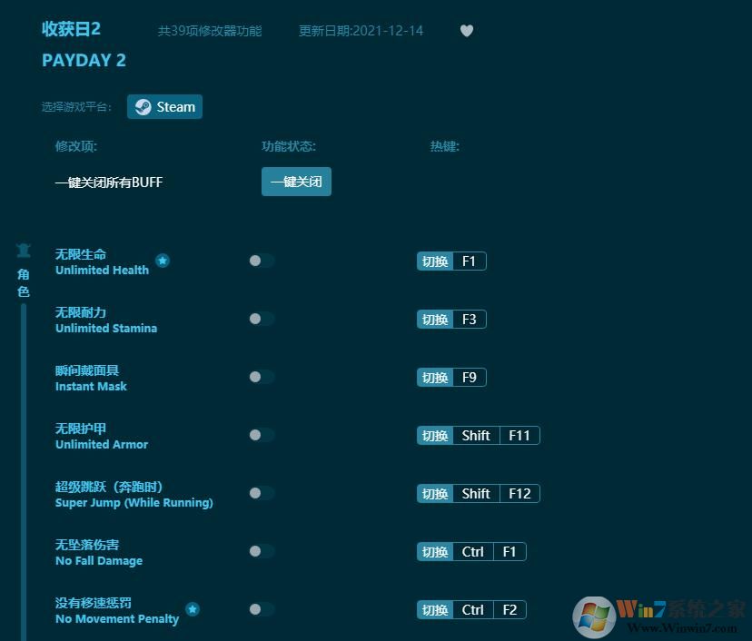收獲日2三十九項修改器