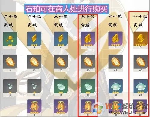 原神鐘離怎么樣？鐘離培養(yǎng)攻略