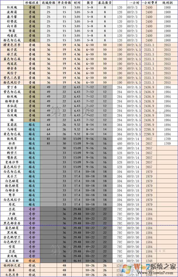 花店物語(yǔ)最新版