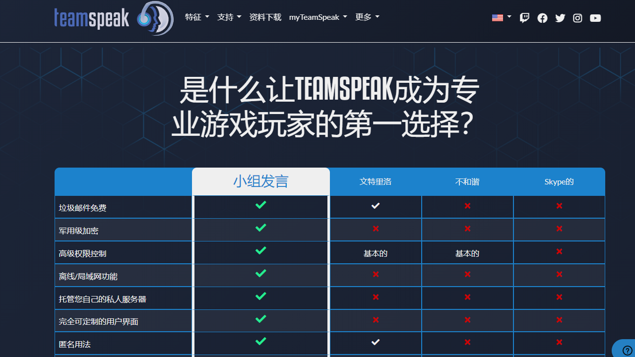 TeamSpeak3升級(jí)版