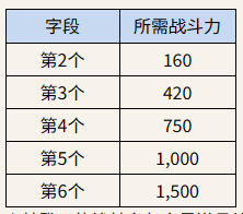 ROM王權(quán)之憶手機版