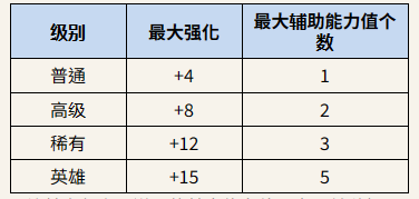 ROM王權(quán)之憶手機版