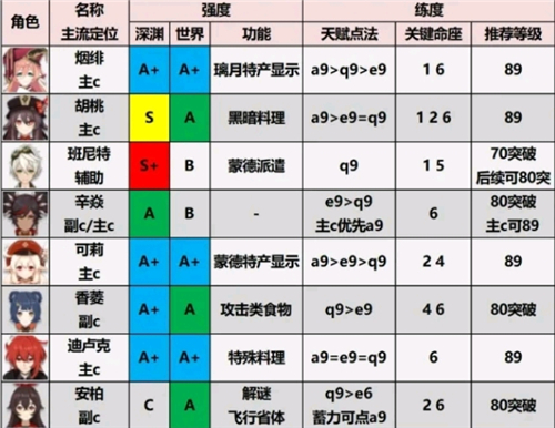 原神國(guó)際服