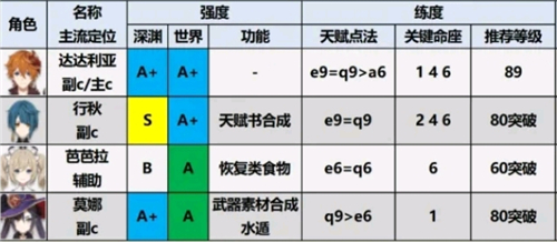 原神國(guó)際服