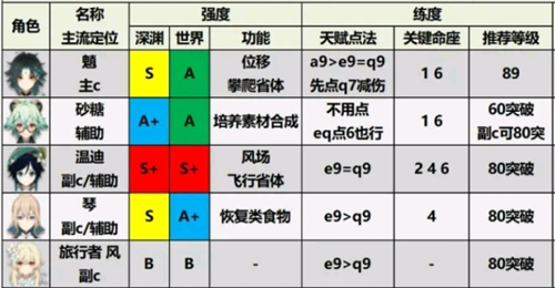 原神國(guó)際服