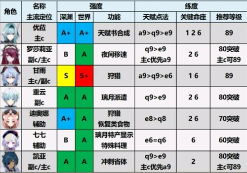 原神國(guó)際服