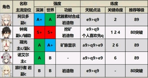 原神國(guó)際服