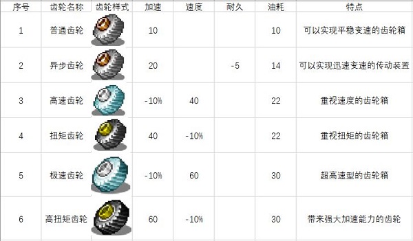 關于一些車零件和道具圖1