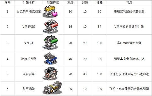關于一些車零件和道具圖3