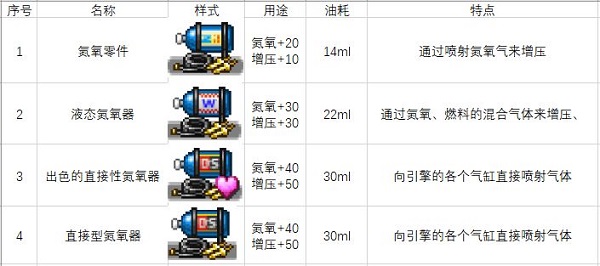 關于一些車零件和道具圖5