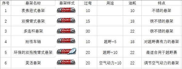 關于一些車零件和道具圖6