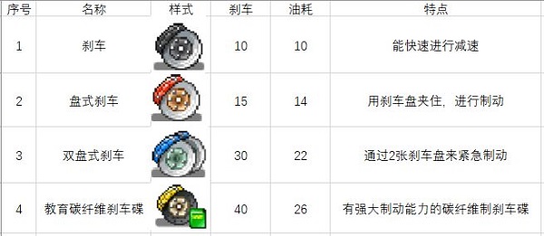 關于一些車零件和道具圖7