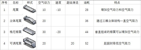 關于一些車零件和道具圖8